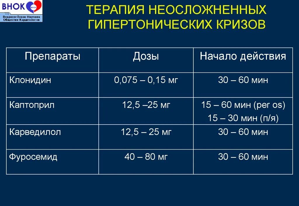 Препарат для купирования гипертонического. Неосложненный гипертонический криз препараты. Группы препаратов для купирования гипертонического криза. Инфузионная терапия при гипертонической болезни. Препараты при неосложненном гипертоническом кризе.