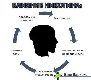 Появились проблемы с памятью