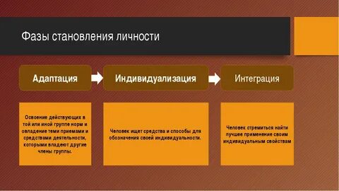 Определение социализации и развития личности