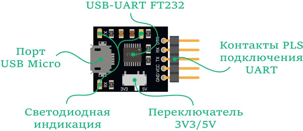 Преобразователь интерфейсов uart. Преобразователь интерфейсов uart