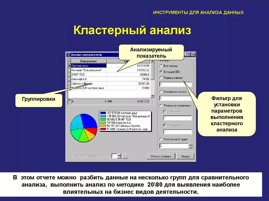 Кластер анализ. Кластерный анализ данных. Диаграмма кластерного анализа. Цели кластерного анализа:. Разбить данные по группам