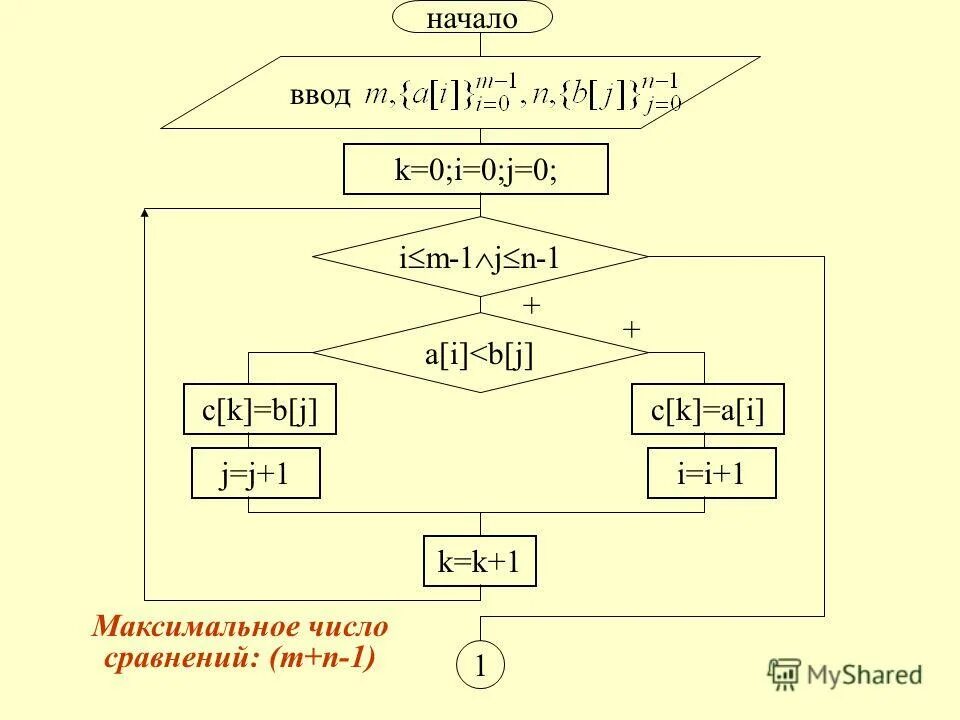 Алгоритм сортировки по возрастанию. Блок схема быстрой сортировки питон. Сортировка массива методом пузырька блок схема. Массив пример. Методы сортирования массива.