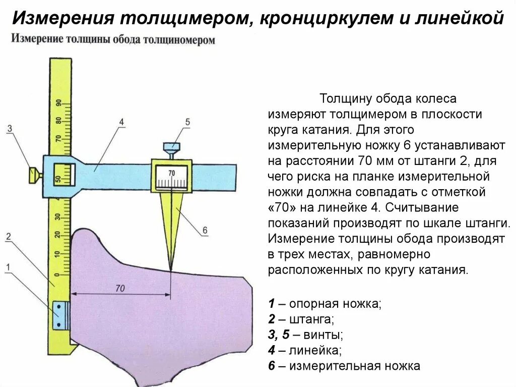 Толщиномер для измерения толщины обода колеса (черт. Т 447.07.000 сб). Измерительные параметры колесных пар вагона. Измеритель диаметров бандажей колесных пар. Толщина обода колесной пары грузового вагона.