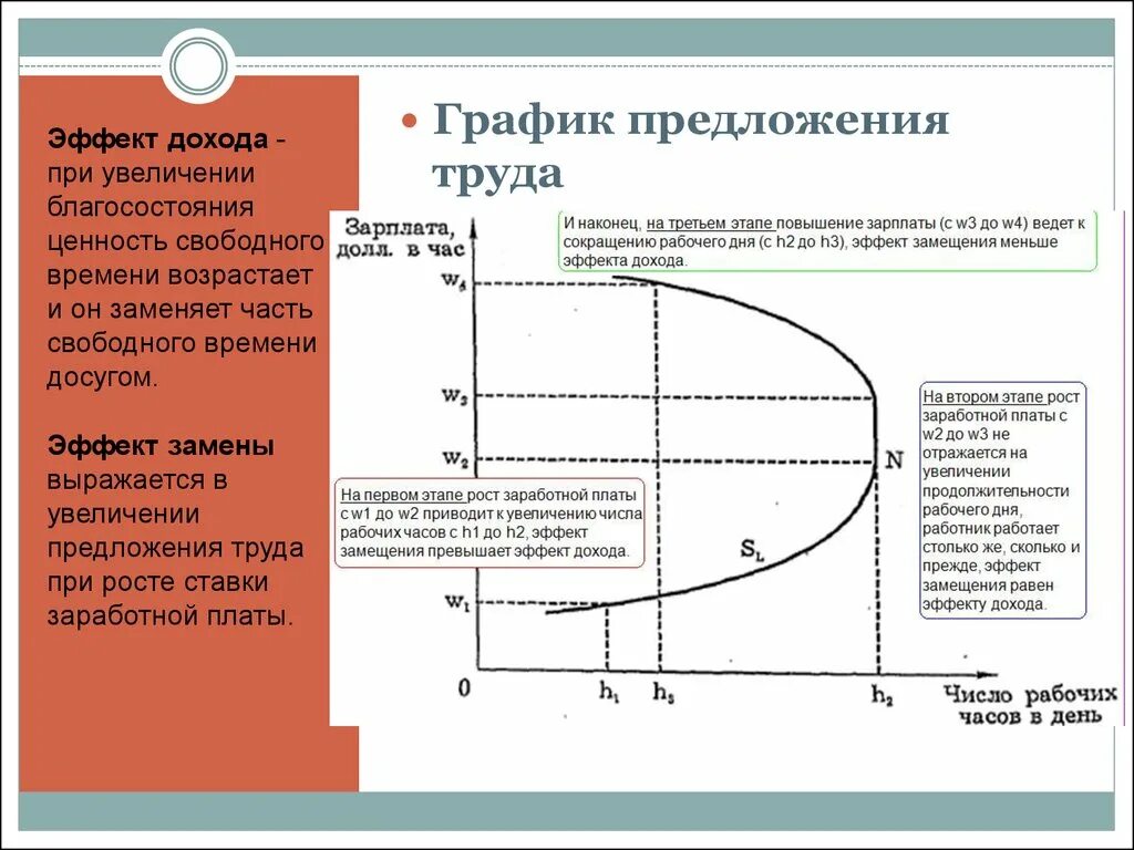 График предложения труда. Предложение на рынке труда график. Кривая индивидуального предложения на рынке труда. Эффект дохода и замещения графики.