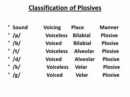 Voiced are