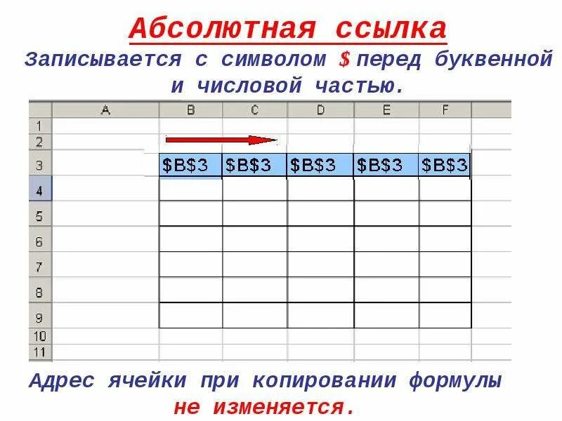 Какая из ссылок является абсолютной. Абсолютная ссылка. Как записывается абсолютная ссылка. Абсолютной ссылкой является. Пример абсолютной ссылки.