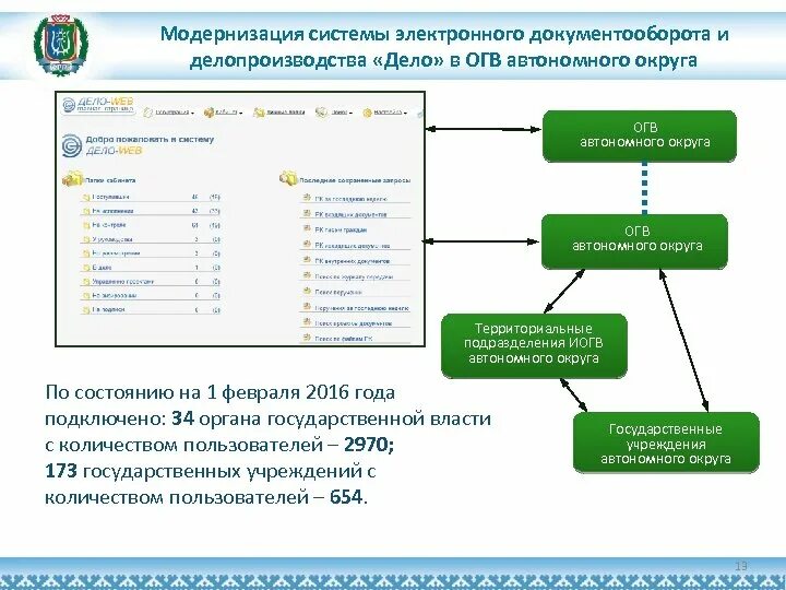 Системы электронного документооборота для делопроизводителей. ОГВ В СЭД обращения. Общественный совет при ОГВ. Электронное сообщение как документ в ОГВ.