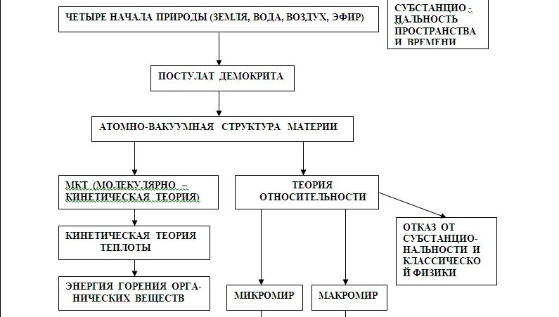 Структура биогеоценоза схема. Структура природы в виде схемы. Структура экосистемы биотоп. Природа и его структура. Структура неживой природы.