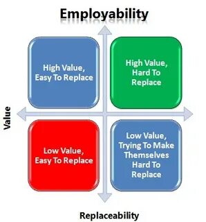 High value