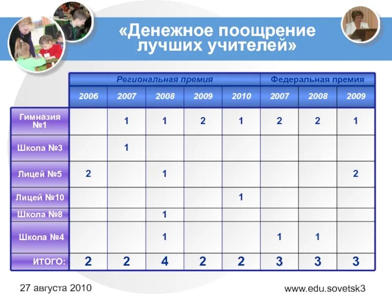 Денежно поощрен. Денежное поощрение. Денежное поощрение ребенка. Система денежных поощрений. Таблица поощрений.