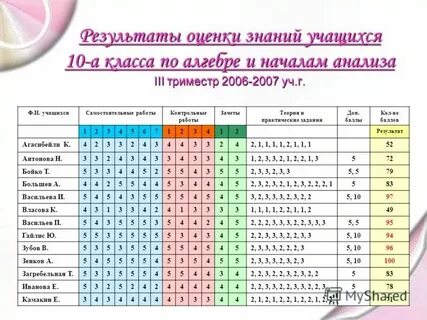 Сколько надо оценок для аттестации за триместр