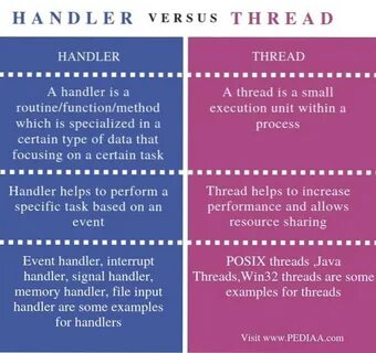 Thread handling