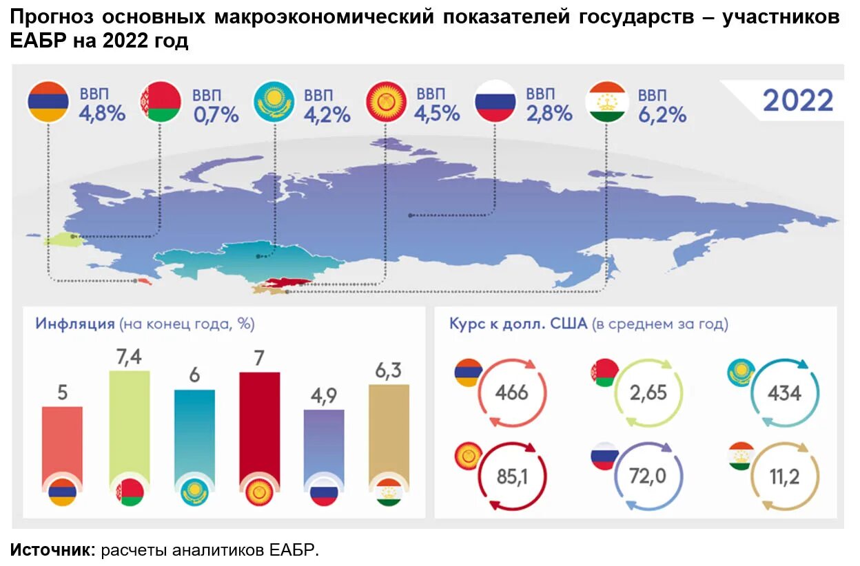 Туристический рейтинг 2023. ВВП на 2022 год. ВВП государств 2022. ВВП на 2022 год по странам. Валовый внутренний продукт 2022.