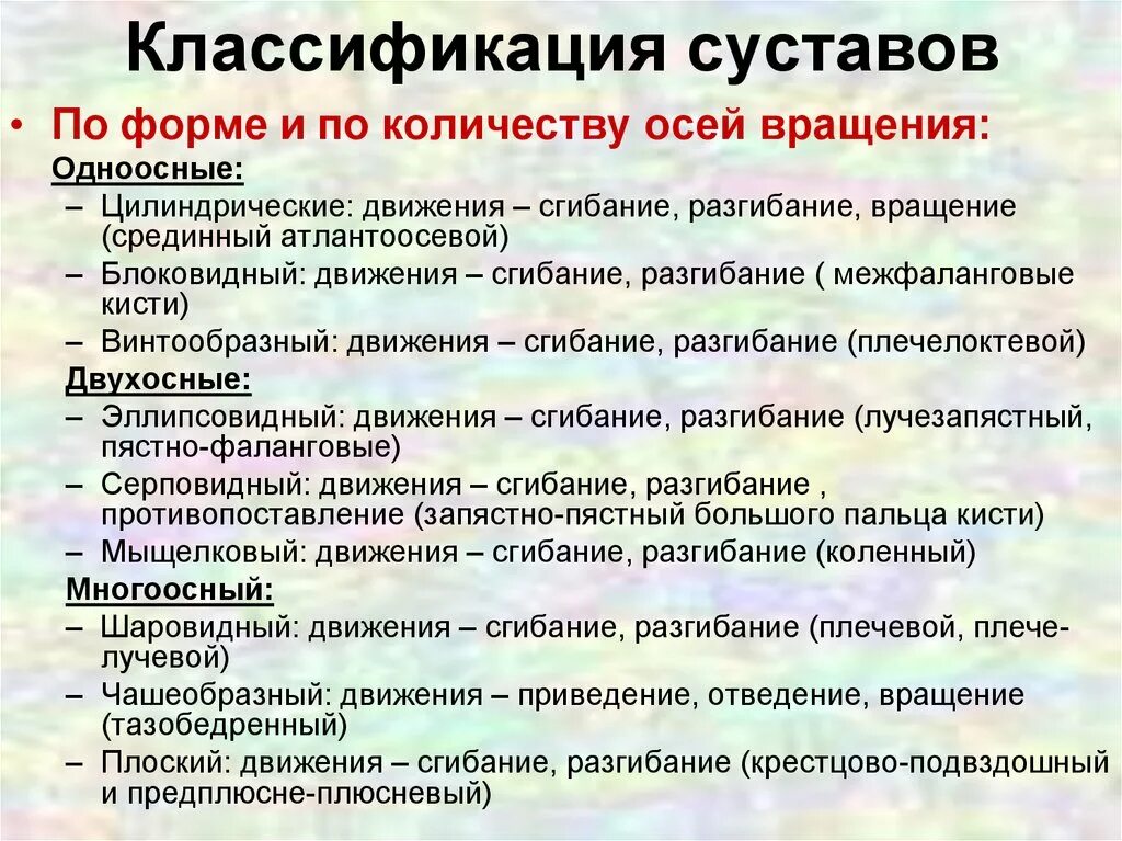 Классификация суставов по количеству осей вращения. Классификация суставов анатомия по форме. Анатомическая классификация суставов. Классификация суставов по форме ъ. Функции движения суставов