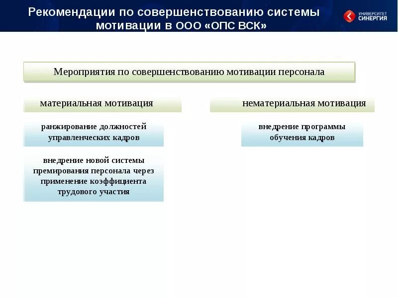 Мероприятия по мотивации персонала. Рекомендации по совершенствованию системы мотивации персонала. Совершенствование системы мотивации в организации;. Совершенствование системы мотивации персонала в организации.