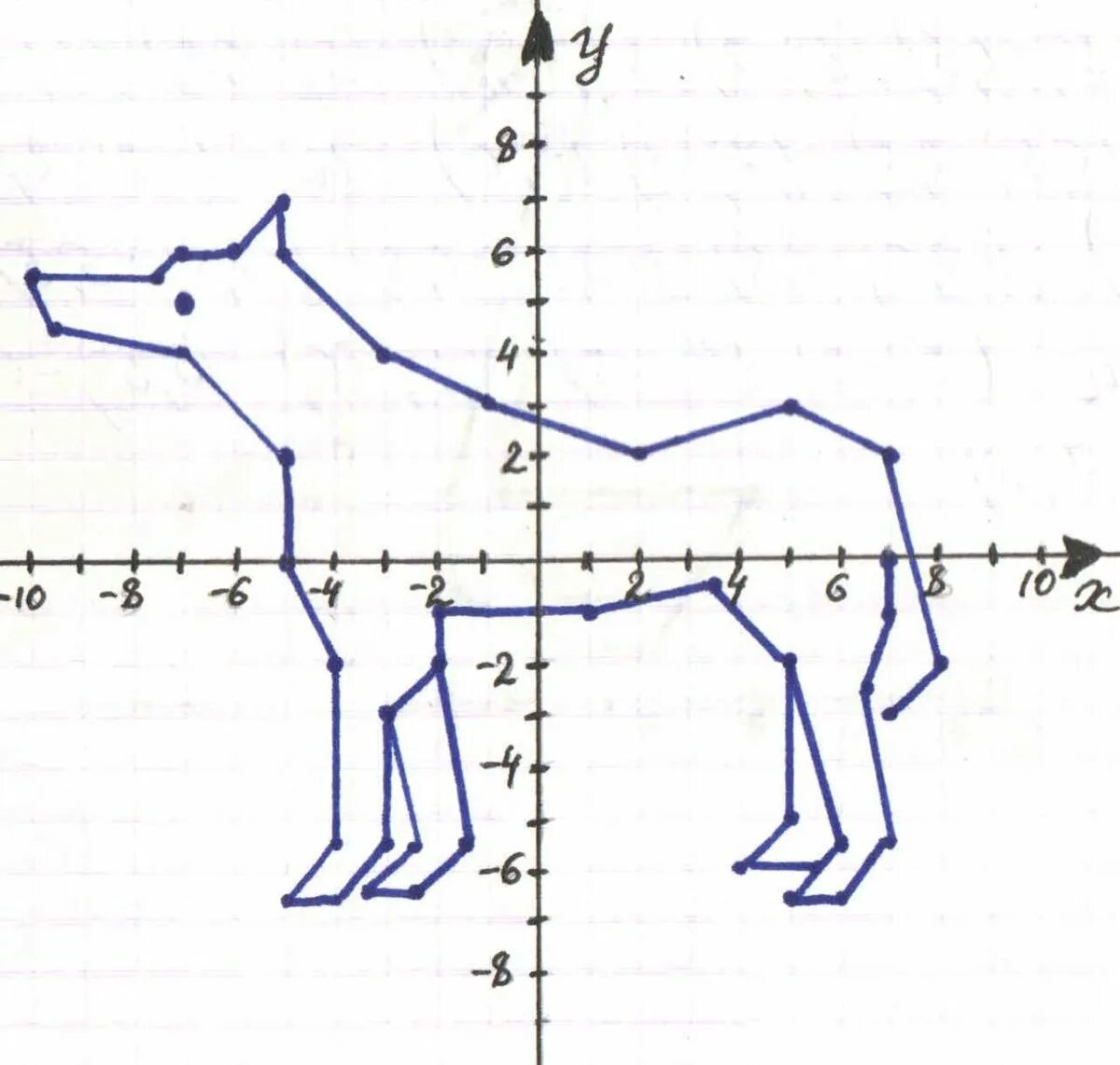 Декартова система координат на плоскости рисунок собака. Координатные плоскости (-1,-7),(-5,-3),(-5,-3). Координатный рисунок 20 точек с координатами. Рисунок по координатам (-2;2), (-2;-4), (-3;-7).