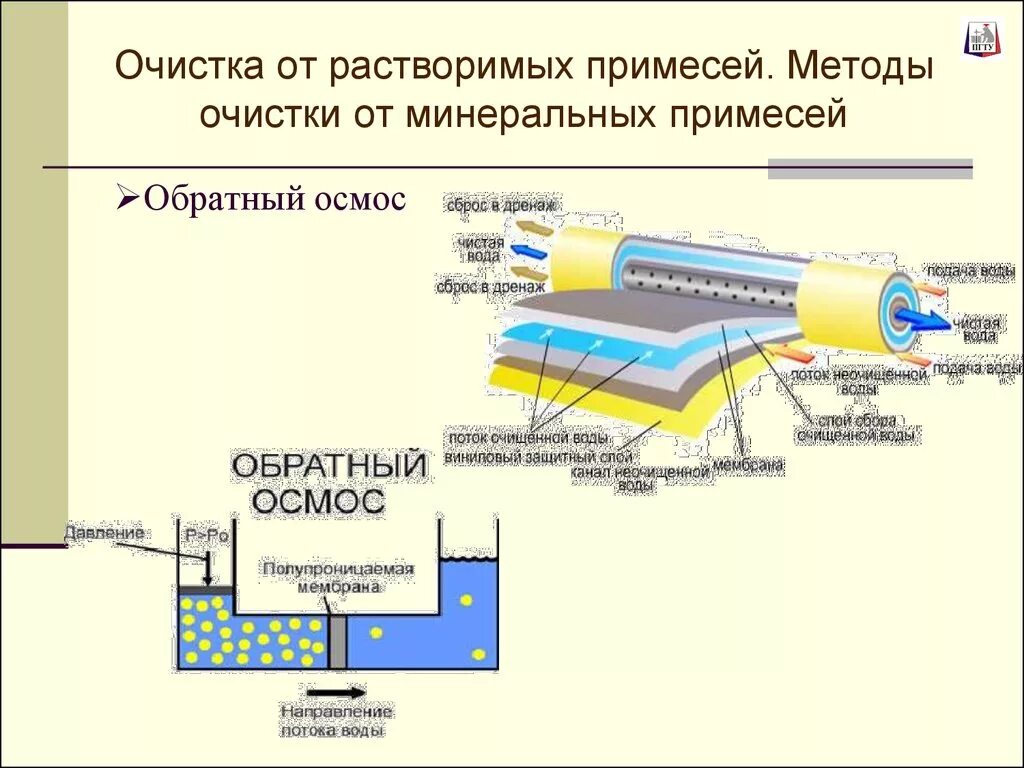 Очистка вещества от примесей. Метод очистки сточных вод от нерастворимых примесей. Как очистить воду от вредных растворимых примесей. Очистка воды от растворимых примесей. Обратный осмос для очистки сточных вод.