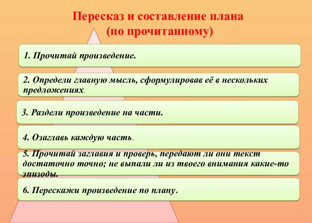 План составления вопросов. Составление плана пересказа. план пересказа текста. пересказ по плану. составить план пересказа.
