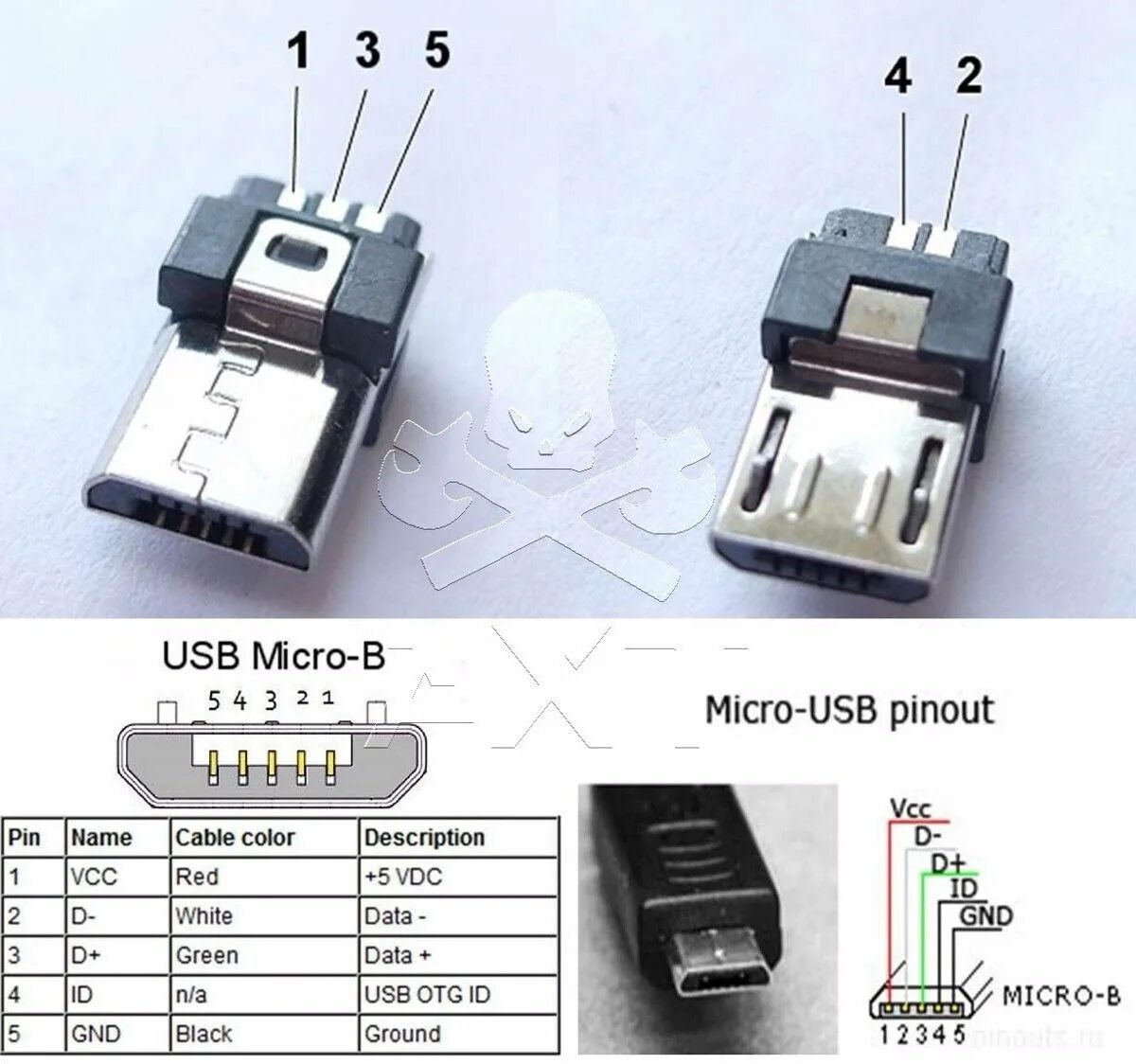 Usb Female Распиновка