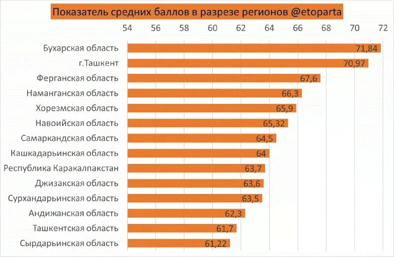 баллы абитуриентов 2023