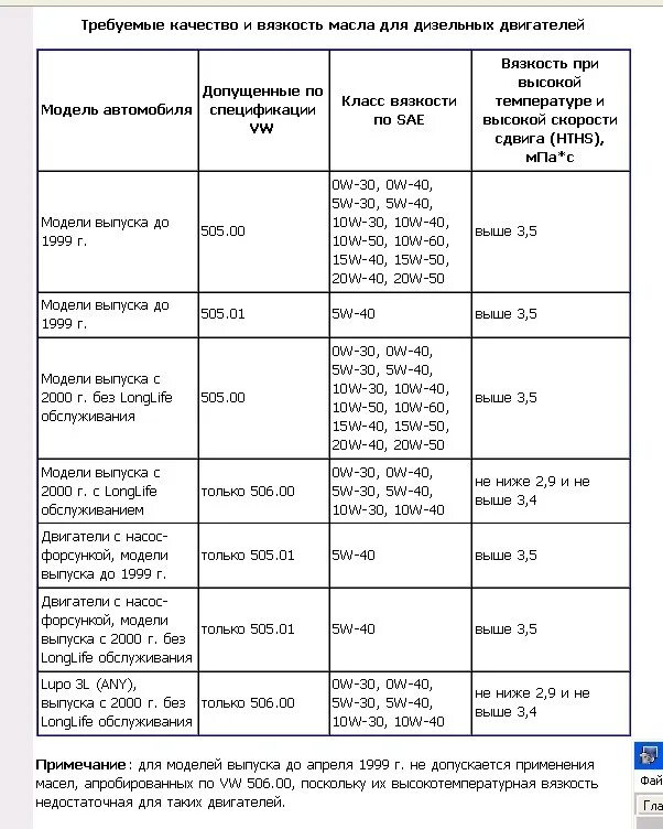 Audi допуски масла. Фольксваген т 5 допуски масла. Допуски моторного масла Фольксваген Транспортер т5. VW Passat b5 допуски масла. Допуски масла VW Passat b8 с3.
