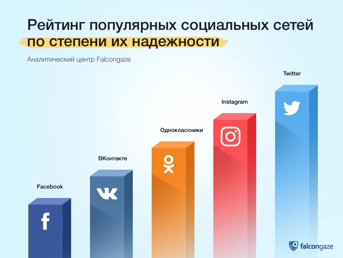 Самые популярные социальные сети. Популярность социальных сетей. Рейтинг социальных сетей. Самые популярные социальные.