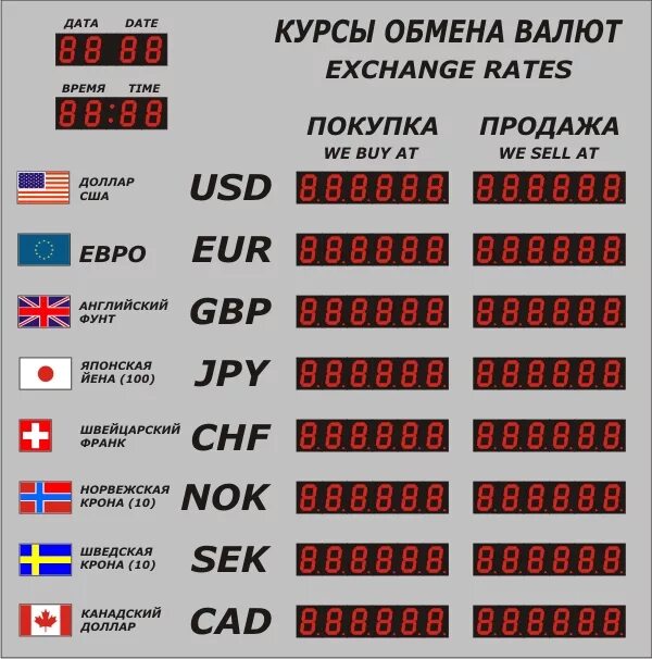 Информация о курсах валют. Курс обмена валют. Обмен валют таблица. Табло обмена валют. Таблица обменных курсов валют.