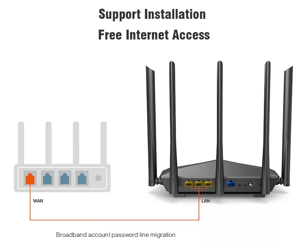 Wan 3. Роутер Tenda ac1200. Tenda ac1200 Wi-Fi роутер 2,4-5ггц. Tenda Wi-Fi маршрутизатор (роутер) ac11. Роутер Тенда АС 1200.