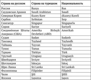 Как переводится us