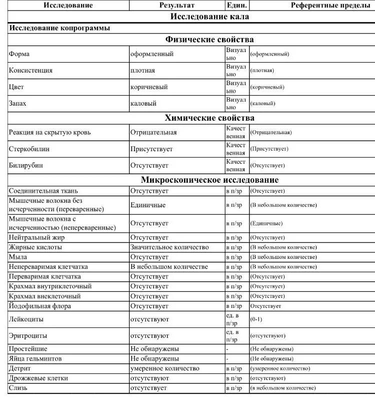 Копрограмма хранить в холодильнике. Норма анализа кала у грудничка. Общий анализ кала расшифровка у детей норма. Копрологическое исследование кала норма у детей. Нормальные показатели микроскопического исследования кала.