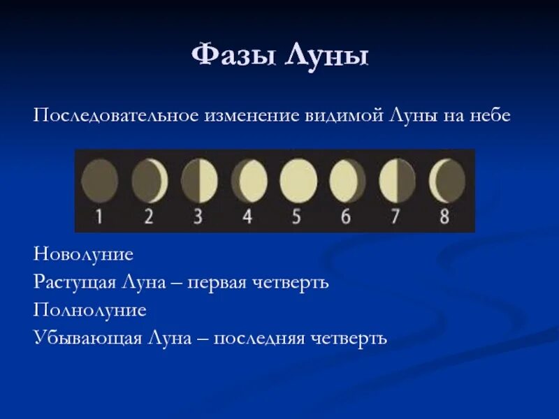 Фазы Луны. Смена лунных фаз. Изменение фаз Луны. Последовательные фазы Луны. Как меняется фаза