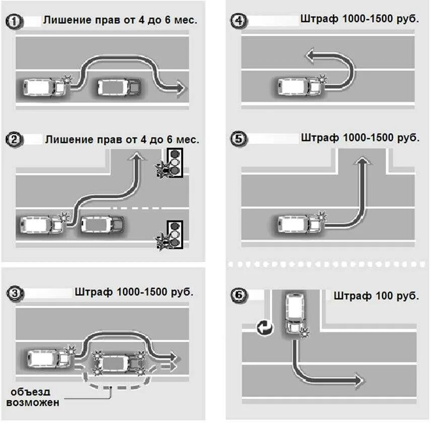 Разворот через сплошную линию разметки. Штраф за пересечение сплошной линии. Пересечение сплошной линии разметки. Заезд во двор через сплошную. Сколько штраф за сплошную линию