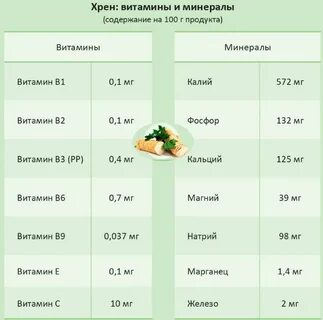 Сколько надо хрена