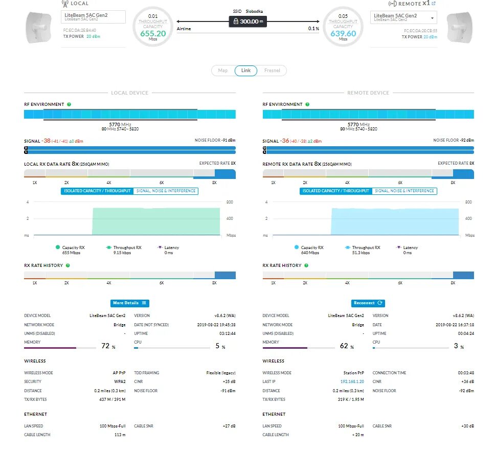 Ubiquiti nanobeam 5ac gen2. Ubiquiti nanobeam m5-16 схема. Litebeam 5ac gen2 крепление. Ubiquiti nanobeam m5-300. Ubiquiti litebeam 5ac-16-120.