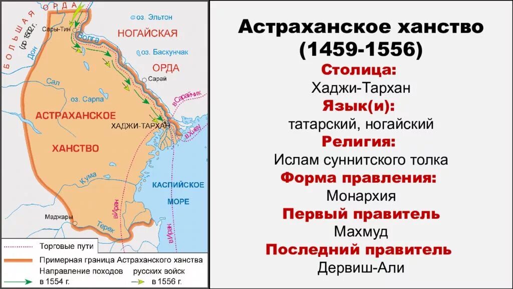 Астраханское ханство какие народы. Столица Астраханского ханства Хаджи-Тархан. Столица Астраханского ханства в 16 веке на карте. Астраханское ханство на карте. Астраханское ханство таблица.