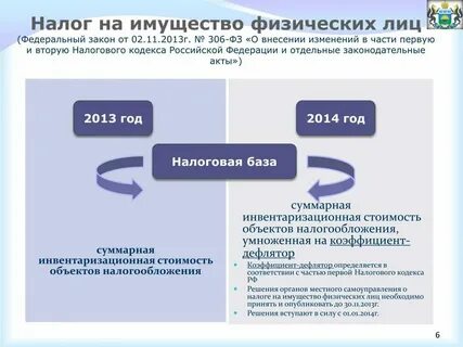 Статус физических лиц по налогу
