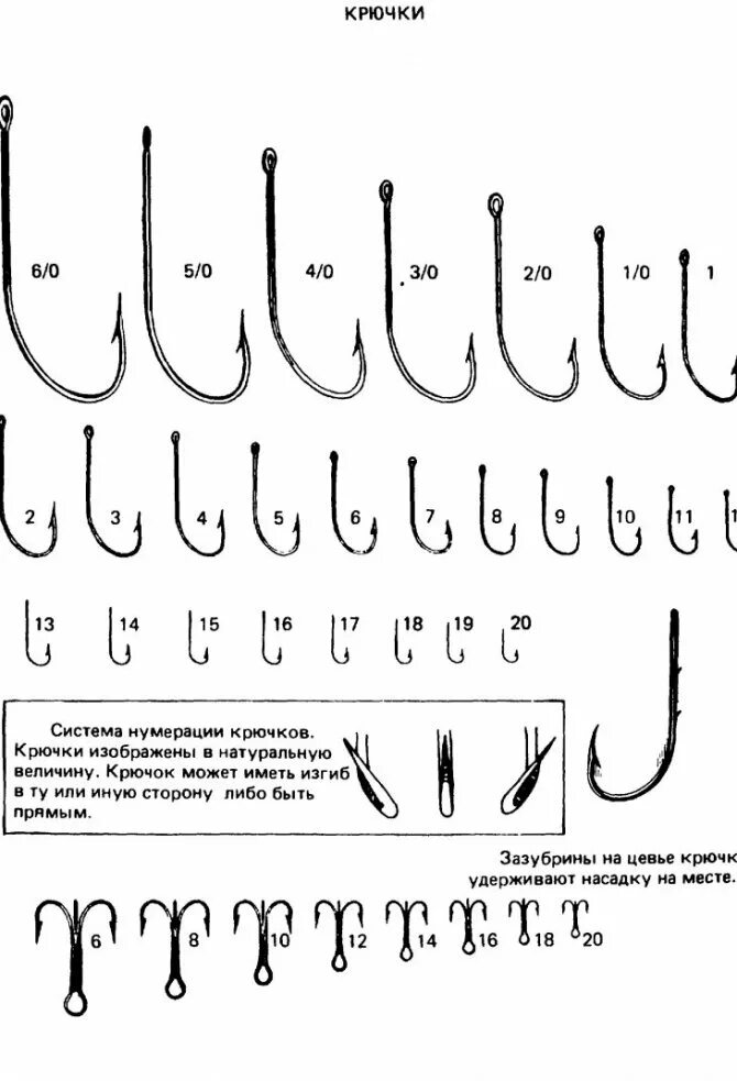 Что означает номер крючка. Классификация рыболовных крючков. Нумерация двойных рыболовных крючков. Таблица классификации рыболовных крючков. Рыболовные крючки Размеры таблица.