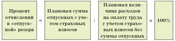 Резервы отпусков методы расчета. Ежемесячный процент отчислений в резерв на оплату отпусков. Ежемесячные отчисления в резерв на оплату отпусков. Процент отчислений в резерв на оплату отпусков формула. Посчитать процент отчислений в резерв на оплату отпусков.