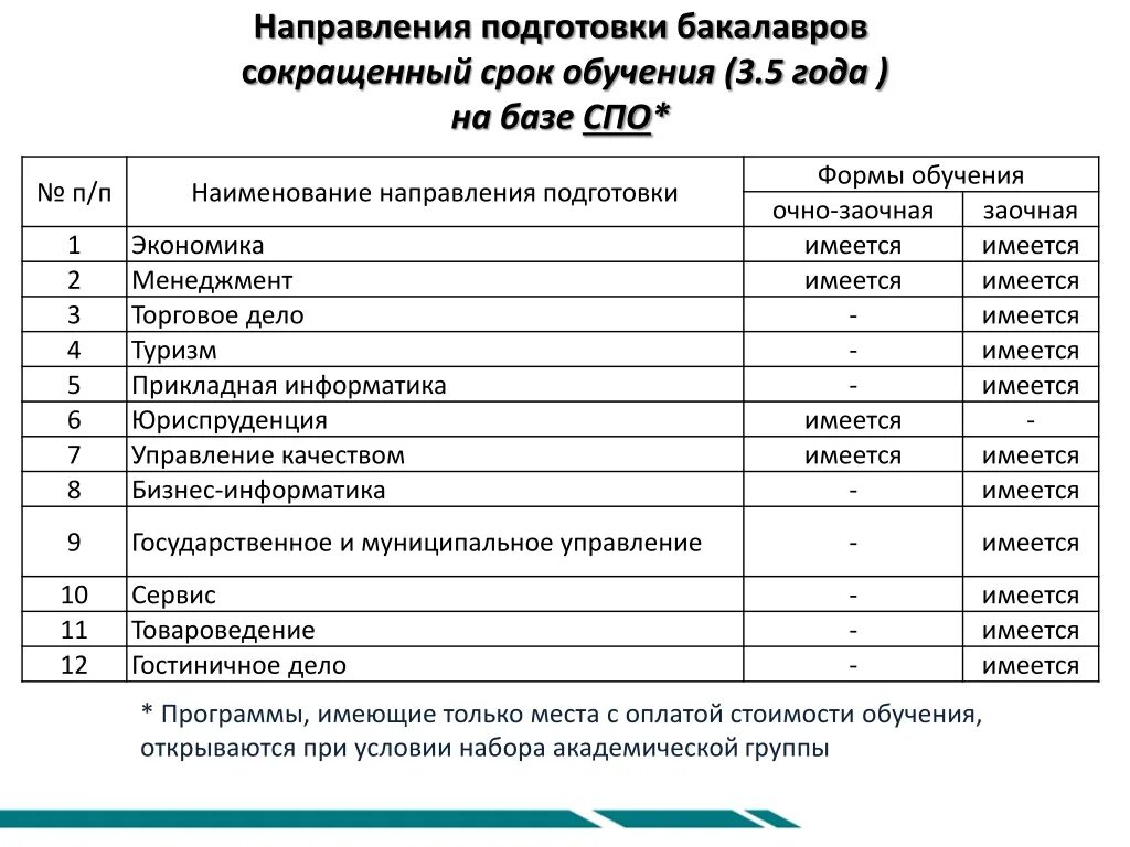 Списки бакалавриат