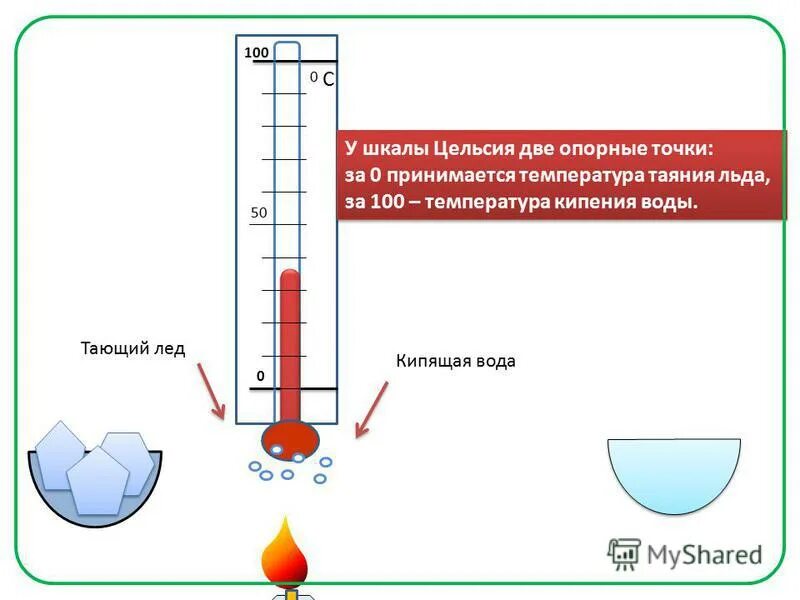 Какая температура принята за 0 градусов цельсия