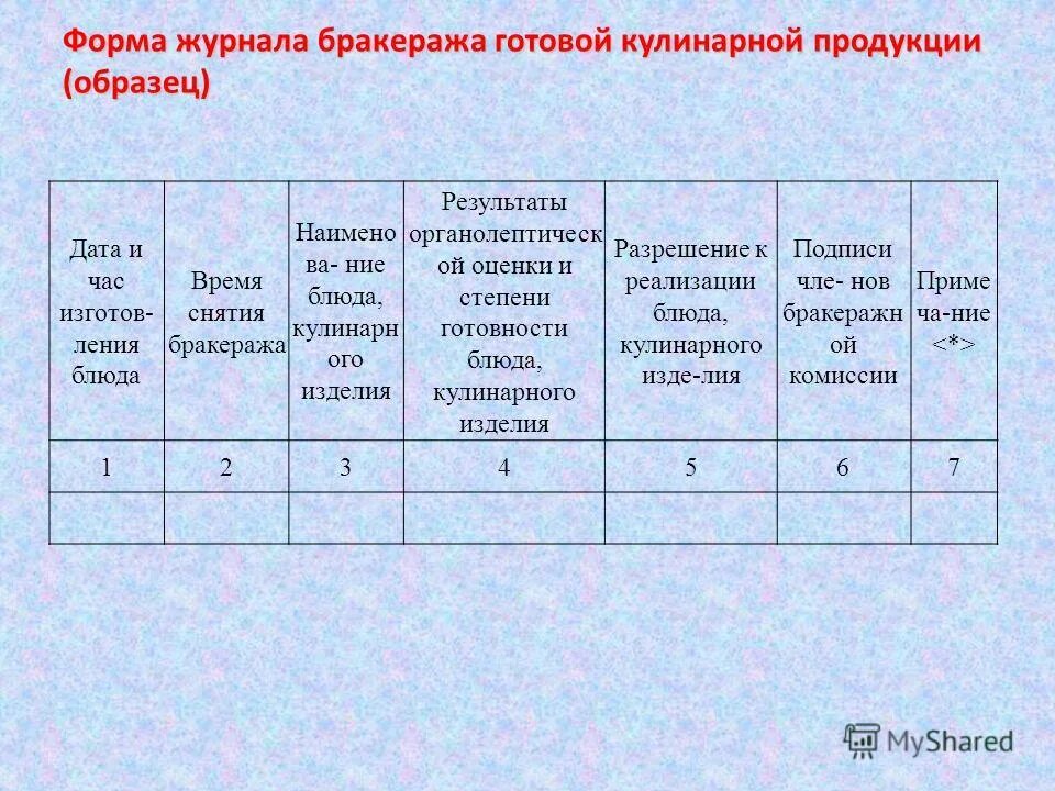 Результаты органолептической оценки готового блюда. Бракераж готовой кулинарной продукции. Бракеражный журнал готовой продукции. Форма журнала бракеража готовой кулинарной продукции. Качества готовой кулинарной продукции.