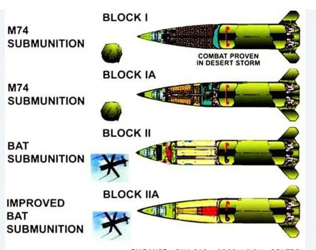 Ракета atacms сша характеристика. Оперативно-тактических ракет atacms. Оперативно-тактические ракеты MGM-140 atacms. MGM 140 комплекс. MGM-140 Army Tactical Missile System (atacms).