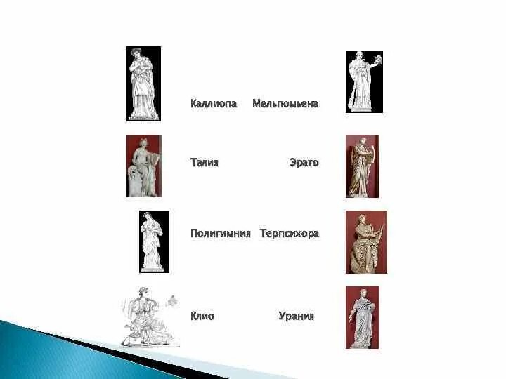 9 Муз древней Греции таблица. Имена 9 муз древней Греции. 9 Муз древней Греции и их атрибуты. 9 Муз древней Греции их имена и области деятельности. Музы греции имена