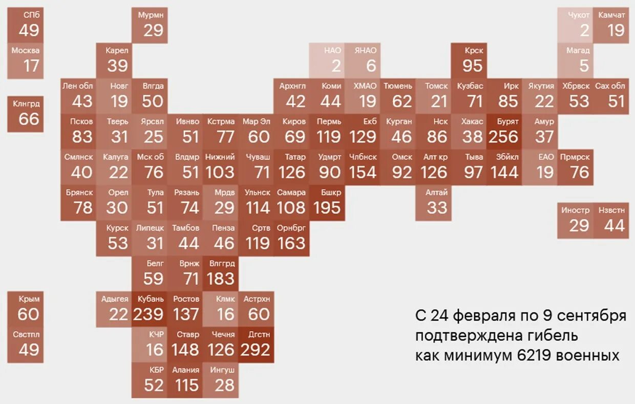 Сколько погибло по данным украины. Военные потери на Украине. Статистика потерь российских войск на Украине. Статистика погибших российских военных на Украине. Потери России по регионам.