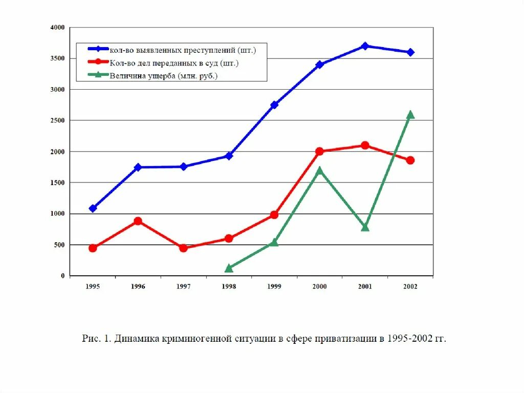 Переходная экономика России. Переходная колонка в экономике. Переходной экономики в России. Российский экономический интернет