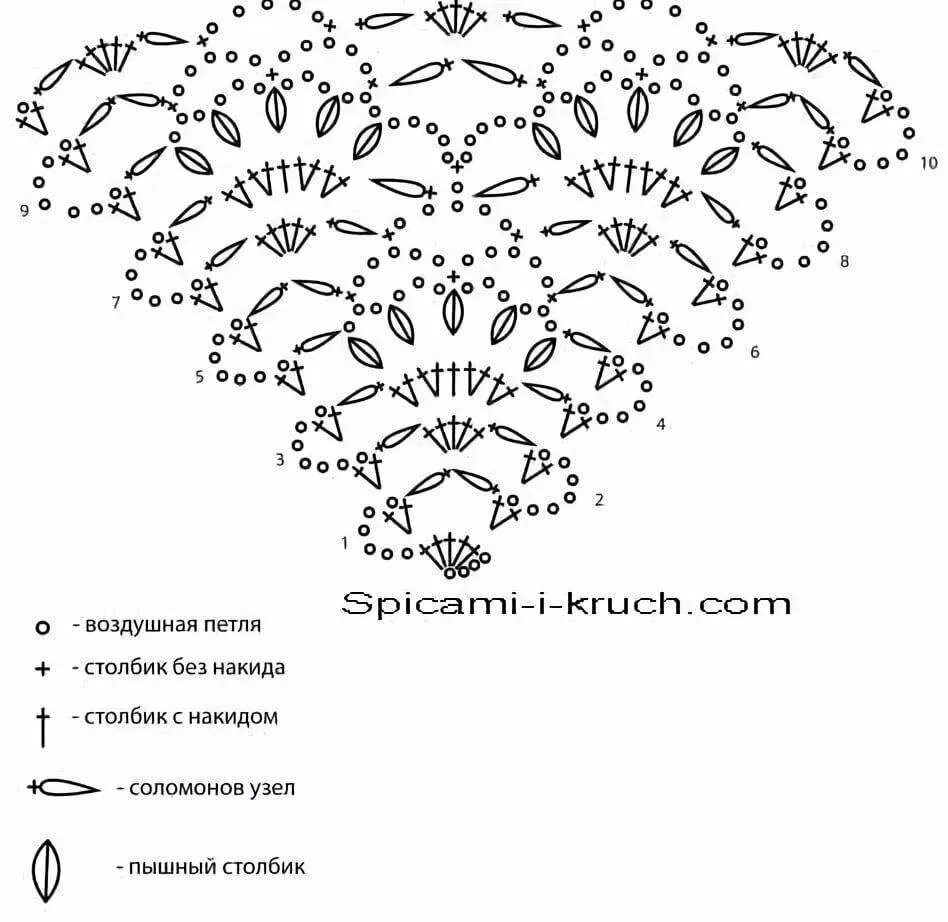 Шаль вязаная крючком схема и описание. Вязание крючком шали узоры и схемы. Простая схема вязания шали крючком для начинающих. Вязание крючком шаль узоры и схемы. Крючок красиво и легко схемы