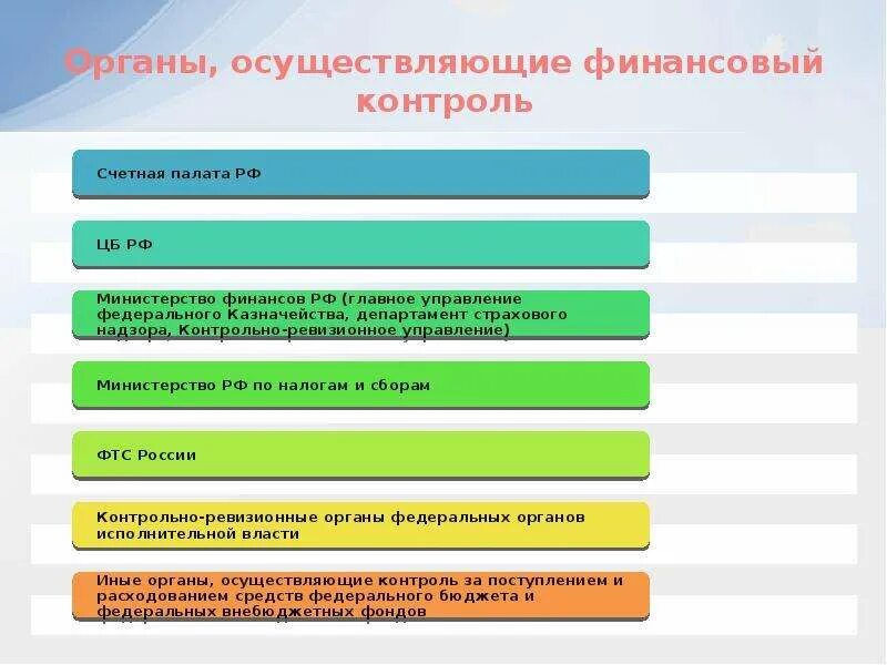 Органы осуществляющие правовой контроль в рф. Органы гос финансового контроля РФ. Органы финансового контроля в РФ. Основные органы финансового контроля в РФ. Органы, которые осуществляют финансовый контроль в РФ.