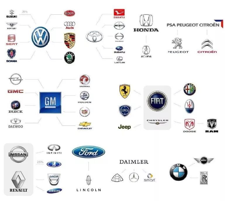 Кому принадлежит идея создания марки. Марки автомобилей. Концерны и марки автомобилей. Автомобильные бренды. Автомобильные бренды и концерны.