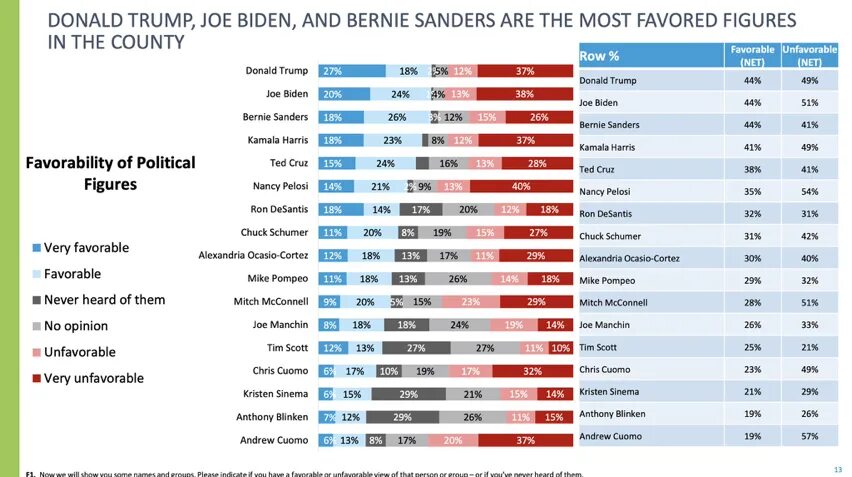 Rating vote. Vote Sanders 2016. Harvard caps/Harris poll poll bider's approval rating. Howard seeps Harris poll bider's approval rating.