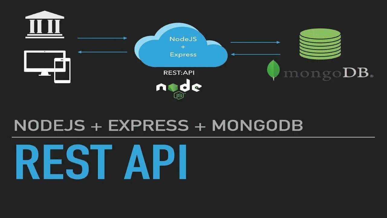 Rest js. Rest api в node js. rest api js приложения. node js express. rest api express.
